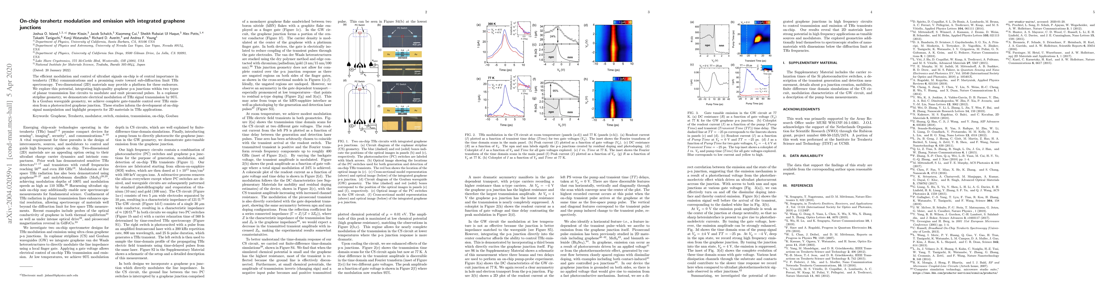 Thumbnail for On-chip terahertz modulation and emission with integrated graphene
  junctions