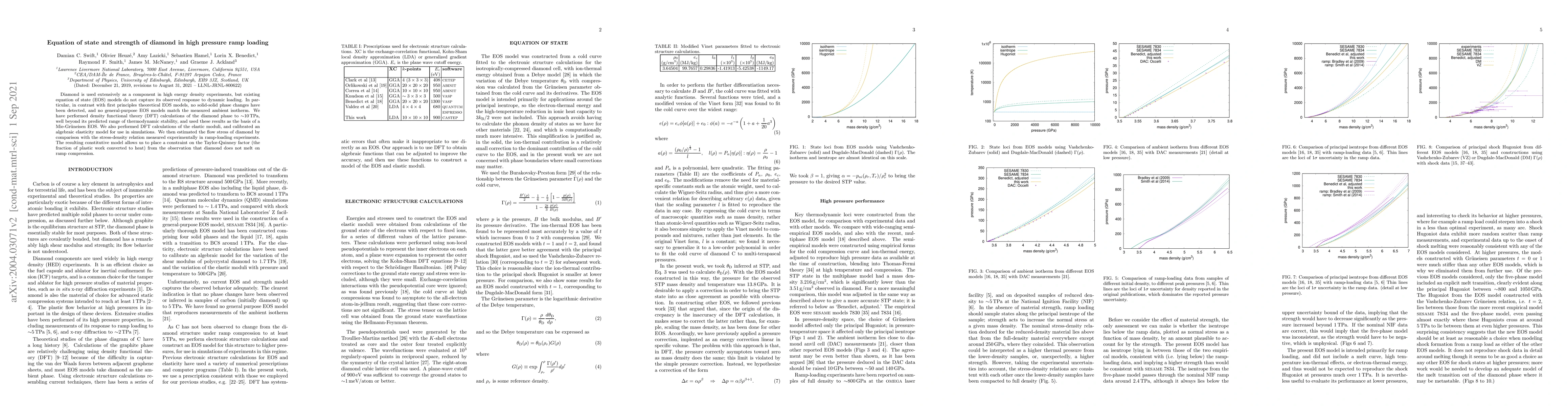 Thumbnail for Equation of state and strength of diamond in high pressure ramp loading