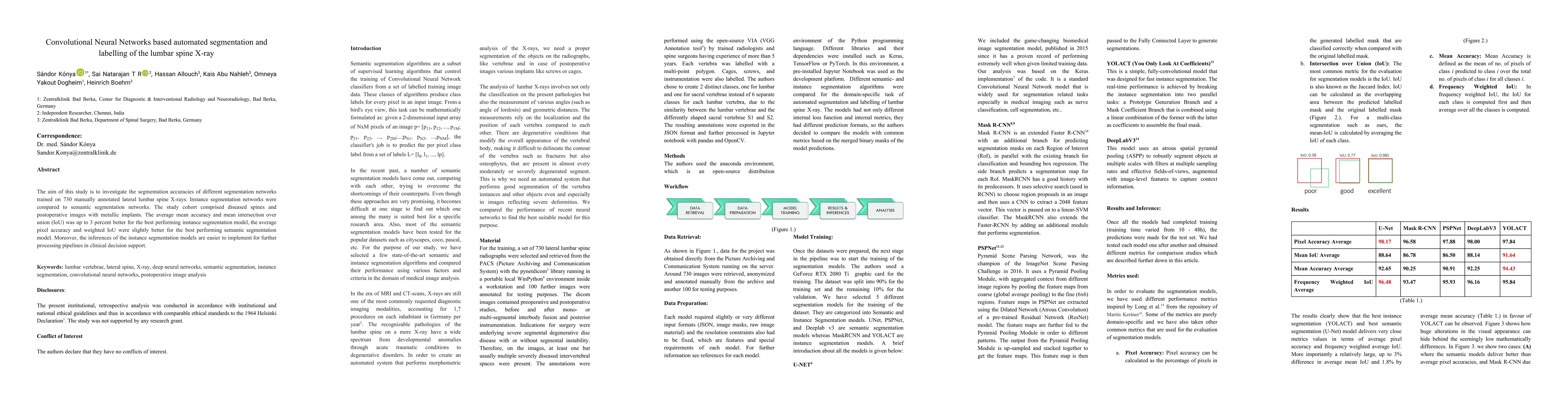 Thumbnail for Convolutional Neural Networks based automated segmentation and labelling
  of the lumbar spine X-ray