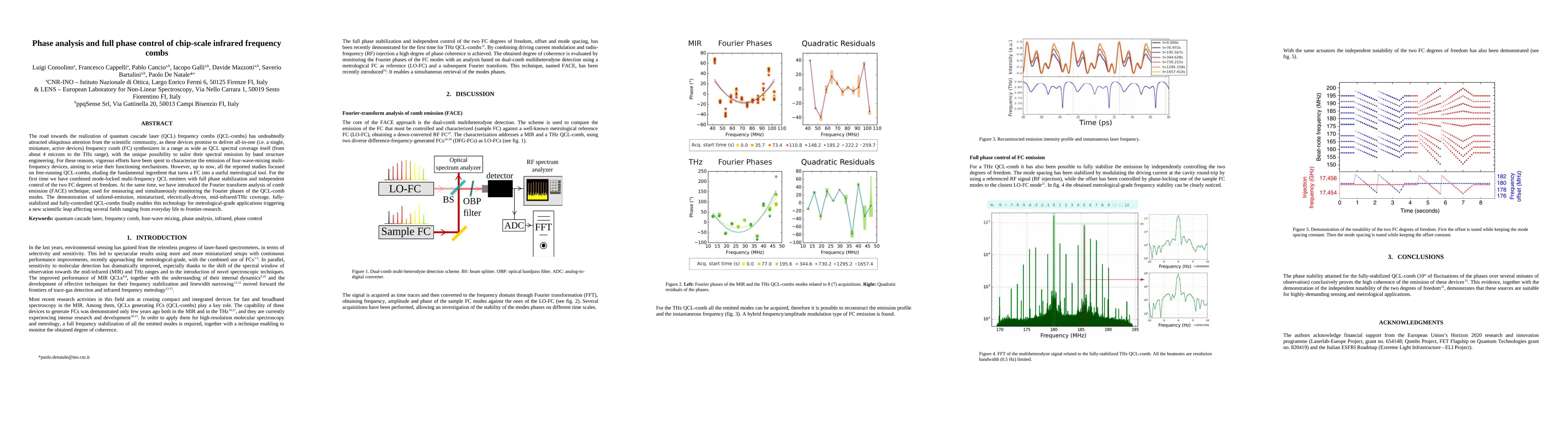 Thumbnail for Phase analysis and full phase control of chip-scale infrared frequency
  combs