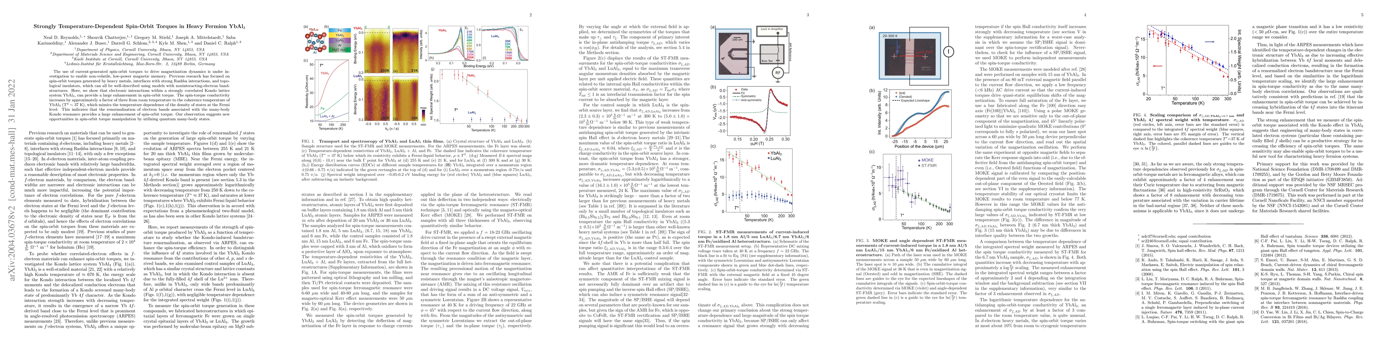 Thumbnail for Strong, Temperature-Dependent Spin-Orbit Torques in Heavy Fermion
  YbAl$_3$