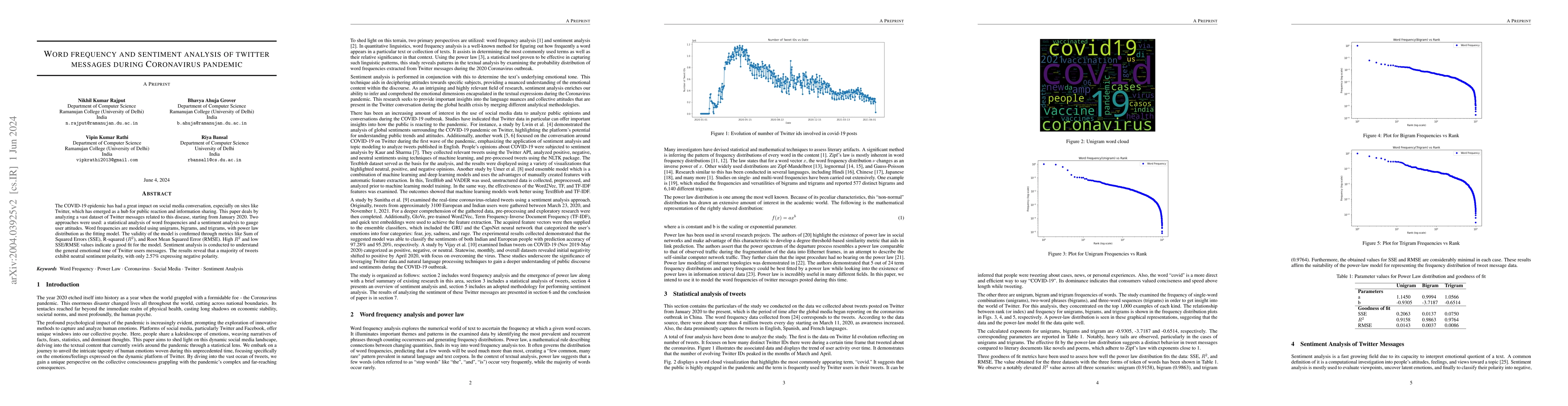 Thumbnail for Word frequency and sentiment analysis of twitter messages during
  Coronavirus pandemic
