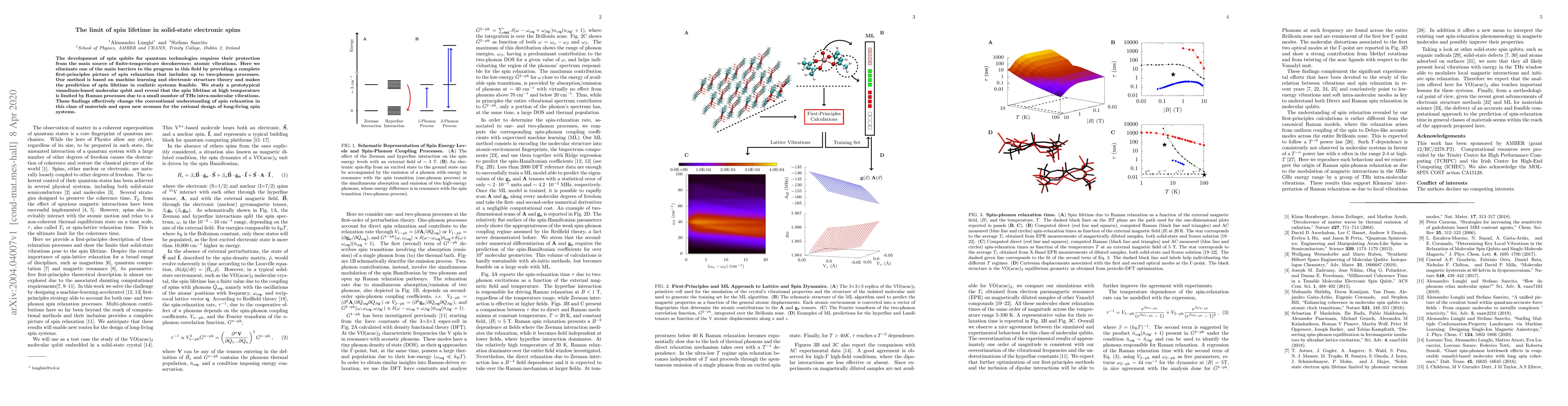 Thumbnail for The limit of spin lifetime in solid-state electronic spins