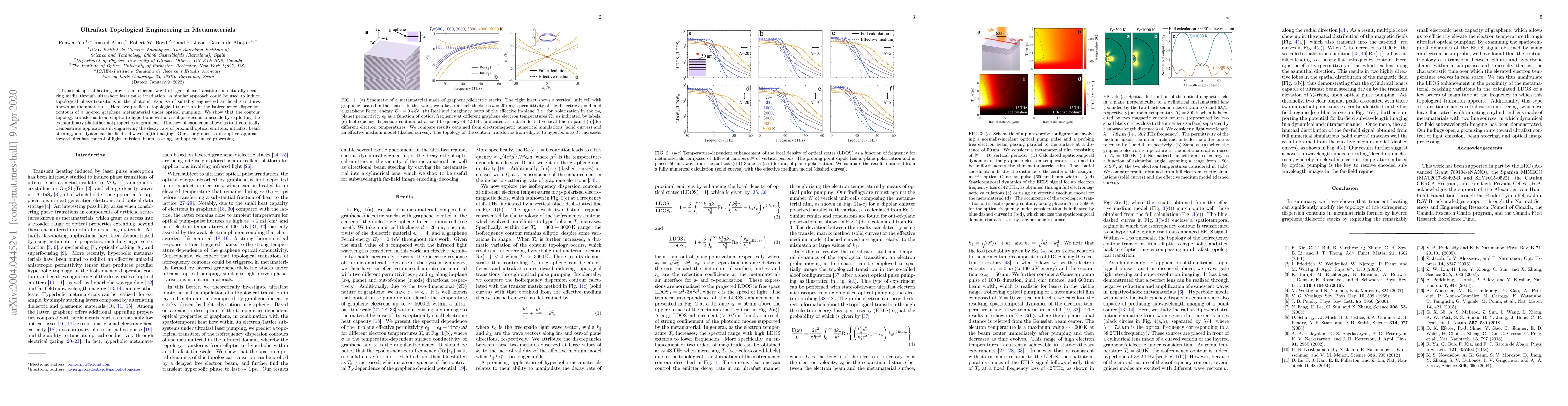 Thumbnail for Ultrafast Topological Engineering in Metamaterials