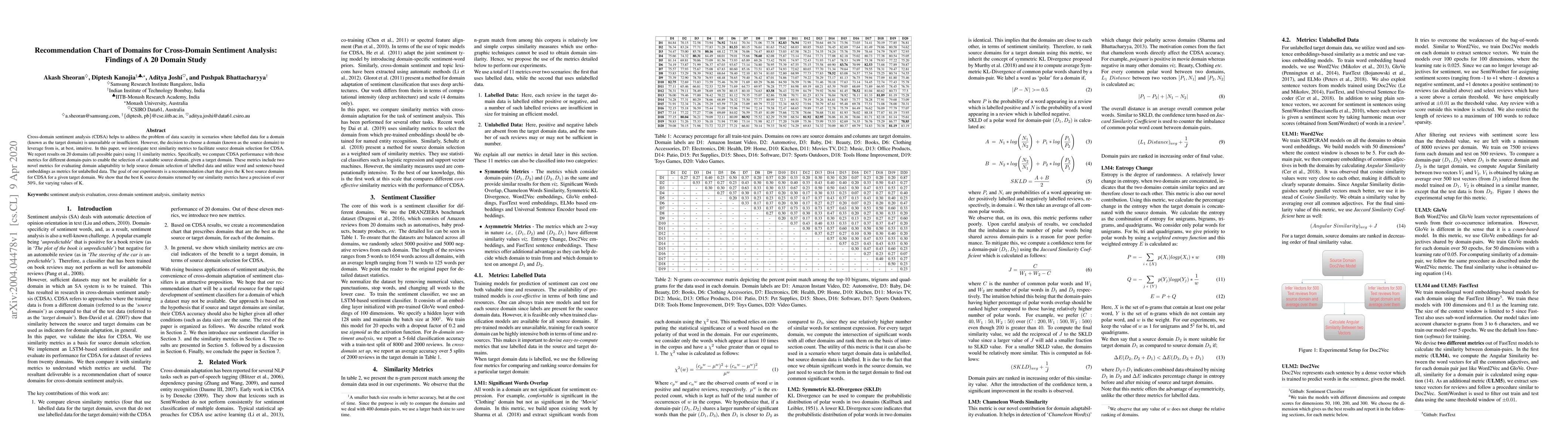 Thumbnail for Recommendation Chart of Domains for Cross-Domain Sentiment
  Analysis:Findings of A 20 Domain Study