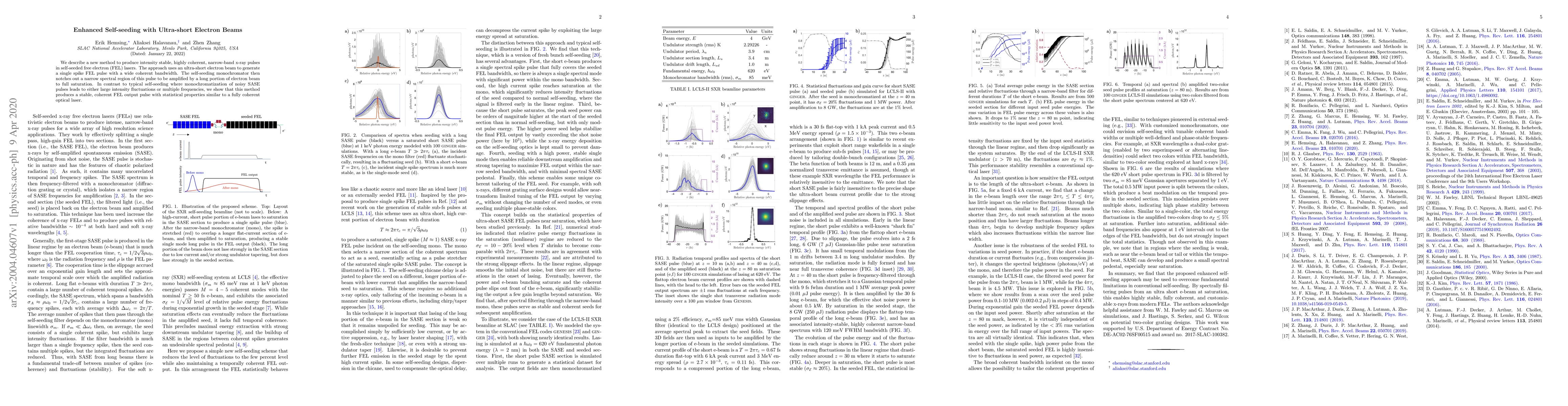 Thumbnail for Enhanced Self-seeding with Ultra-short Electron Beams