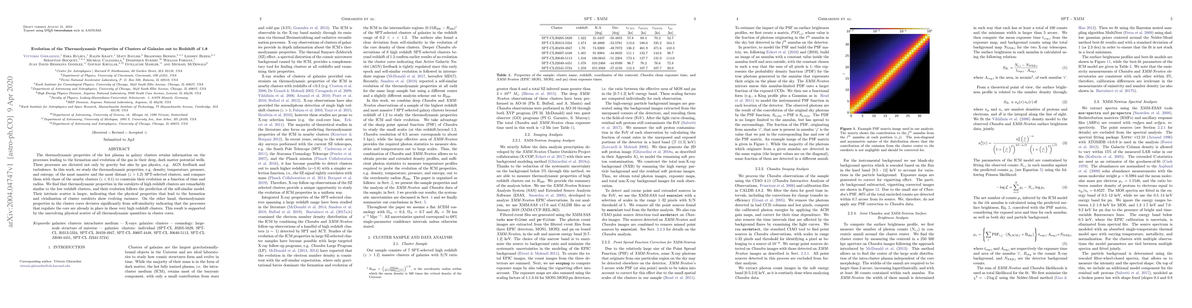 Thumbnail for Evolution of the Thermodynamic Properties of Clusters of Galaxies out to
  Redshift of 1.8