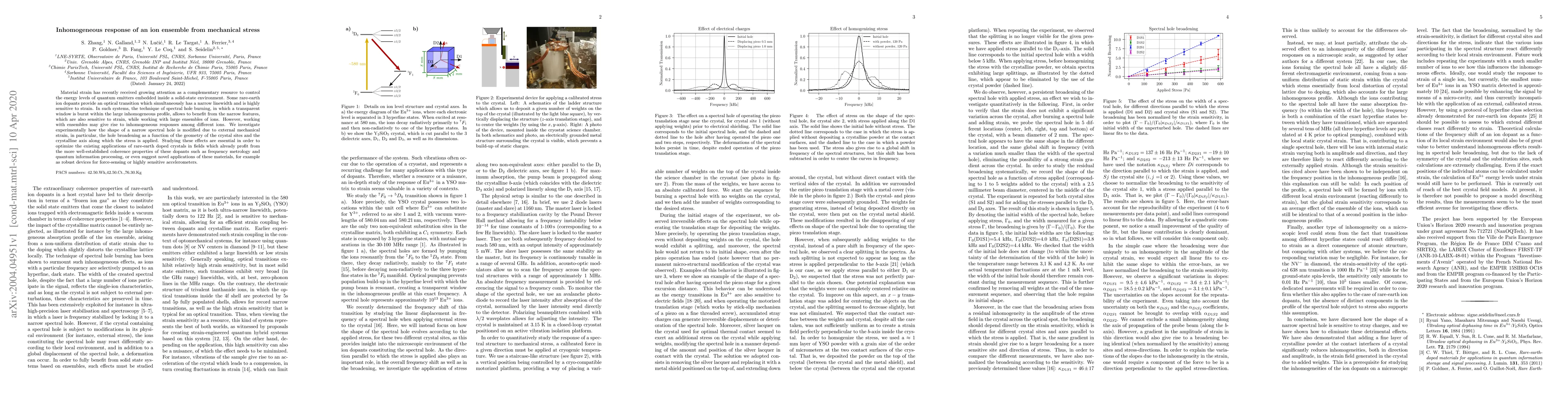 Thumbnail for Inhomogeneous response of an ion ensemble from mechanical stress