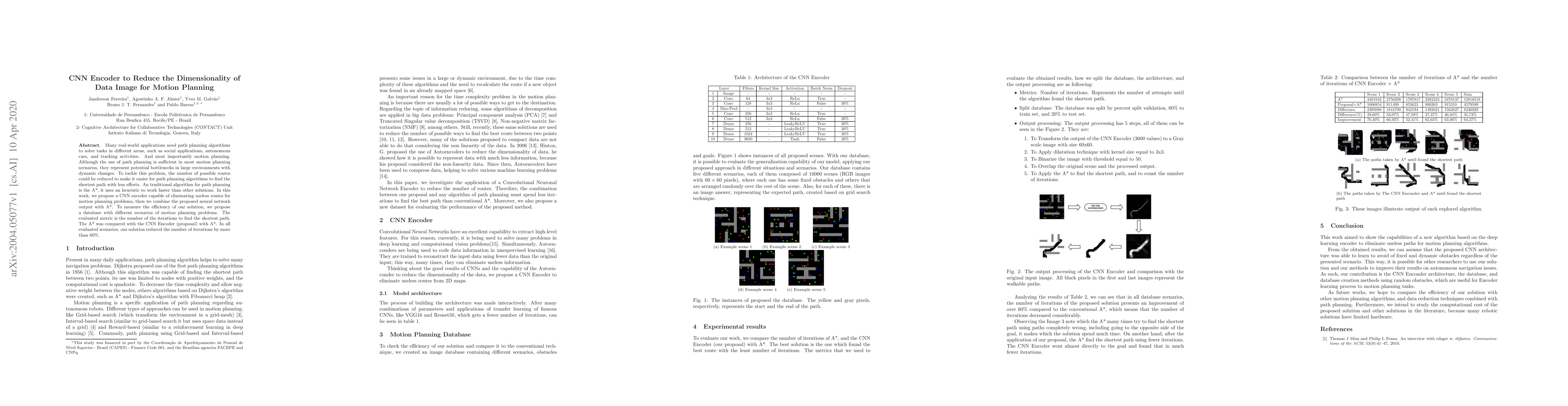 Thumbnail for CNN Encoder to Reduce the Dimensionality of Data Image for Motion
  Planning