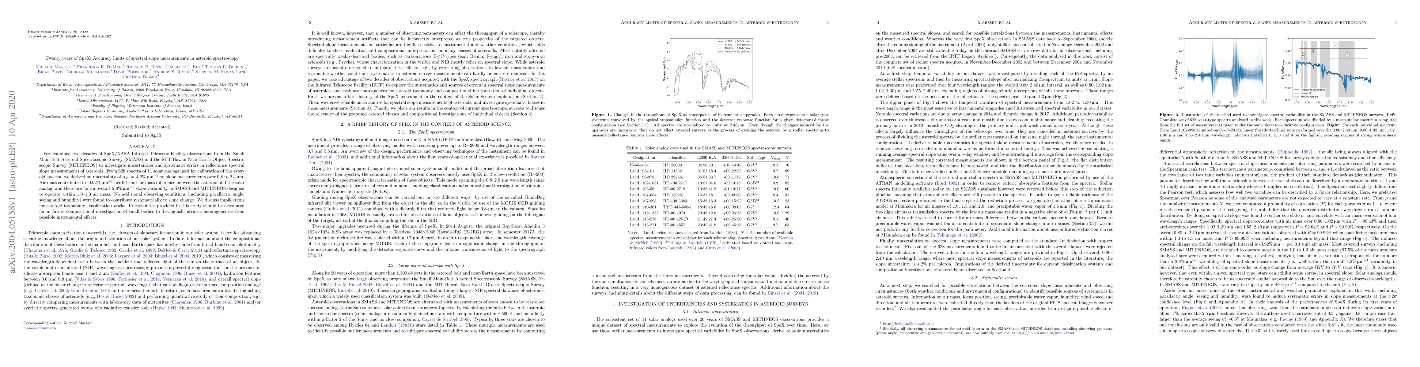 Thumbnail for Twenty years of SpeX: Accuracy limits of spectral slope measurements in
  asteroid spectroscopy