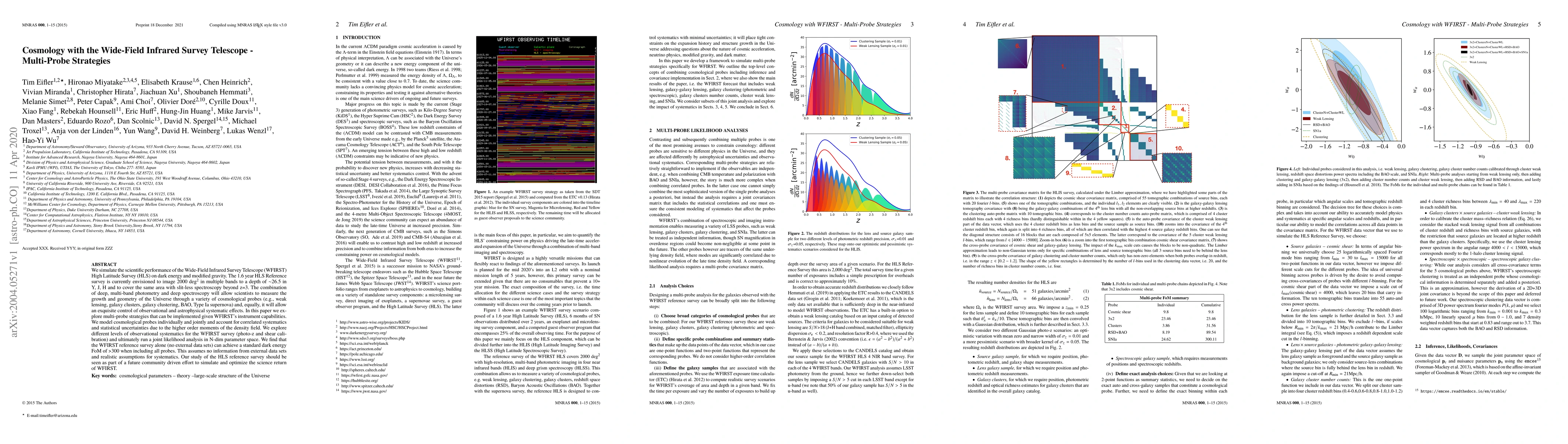 Thumbnail for Cosmology with the Wide-Field Infrared Survey Telescope -- Multi-Probe
  Strategies