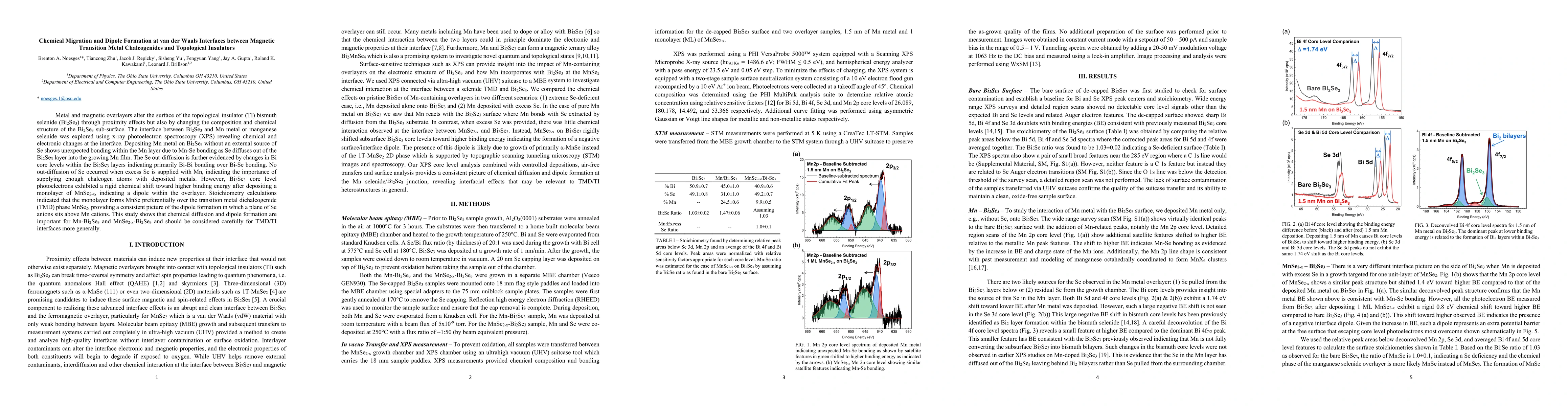 Thumbnail for Chemical Migration and Dipole Formation at van der Waals Interfaces
  between Magnetic Transition Metal Chalcogenides and Topological Insulators