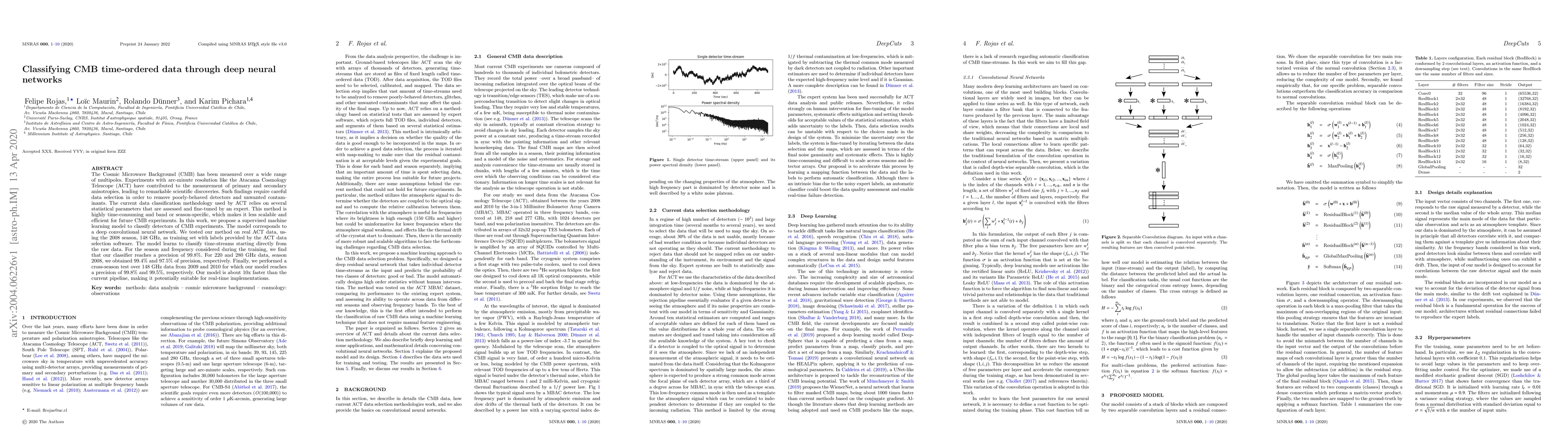 Thumbnail for Classifying CMB time-ordered data through deep neural networks