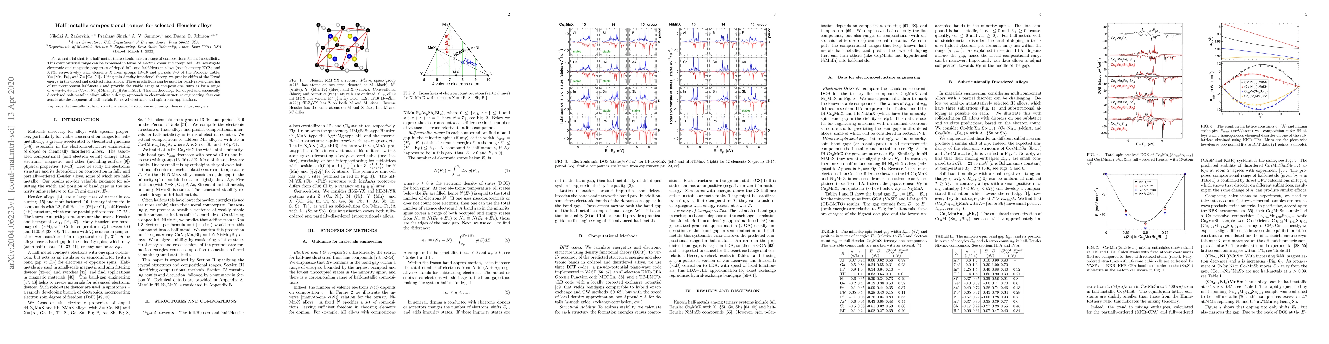 Thumbnail for Half-metallic compositional ranges for selected Heusler alloys