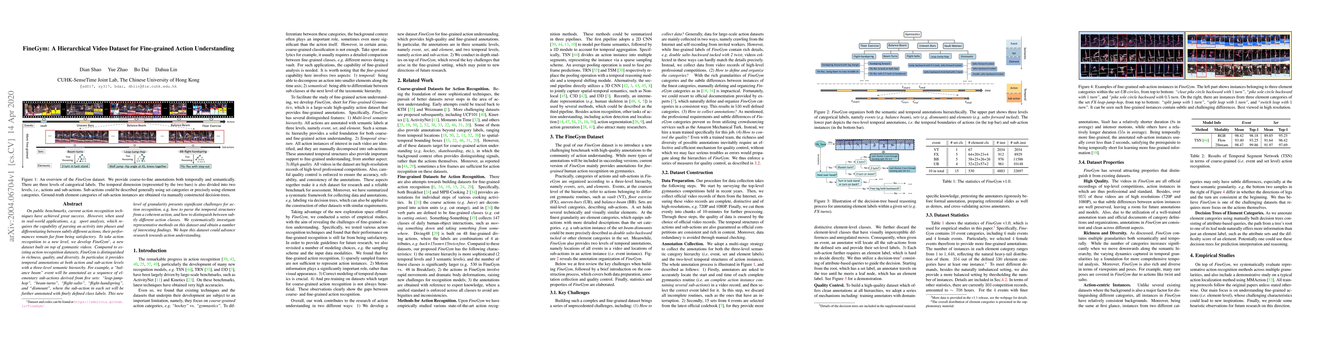 Thumbnail for FineGym: A Hierarchical Video Dataset for Fine-grained Action
  Understanding