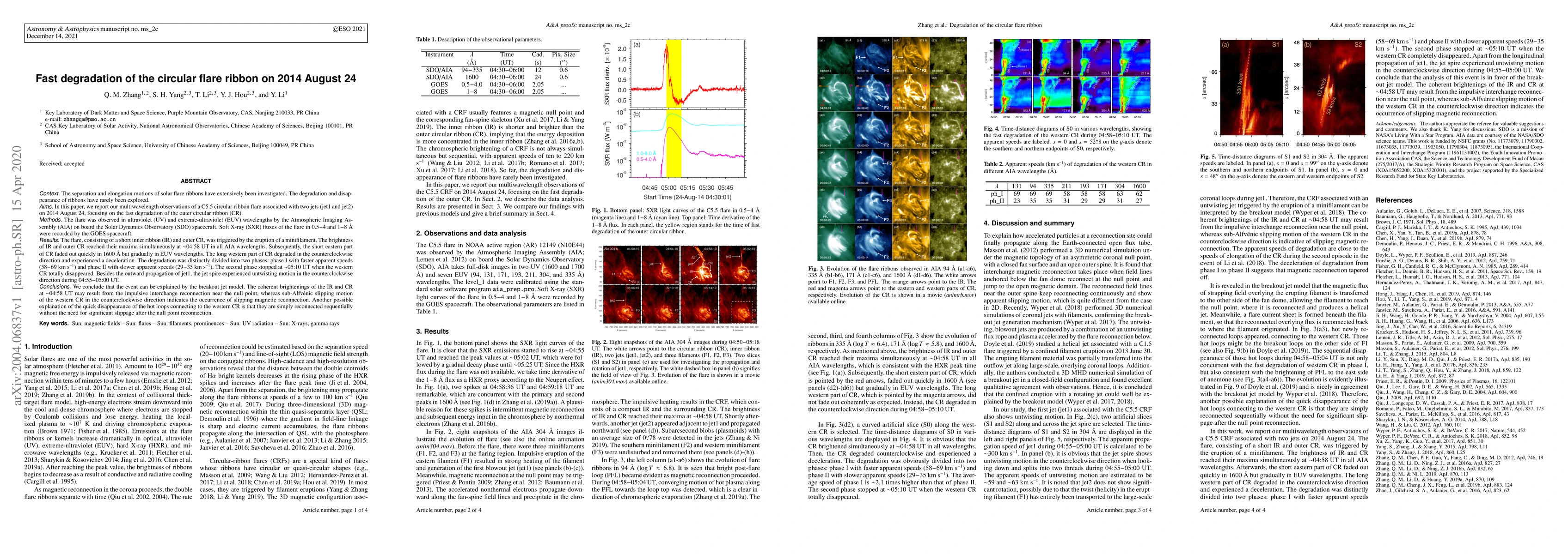 Thumbnail for Fast degradation of the circular flare ribbon on 2014 August 24