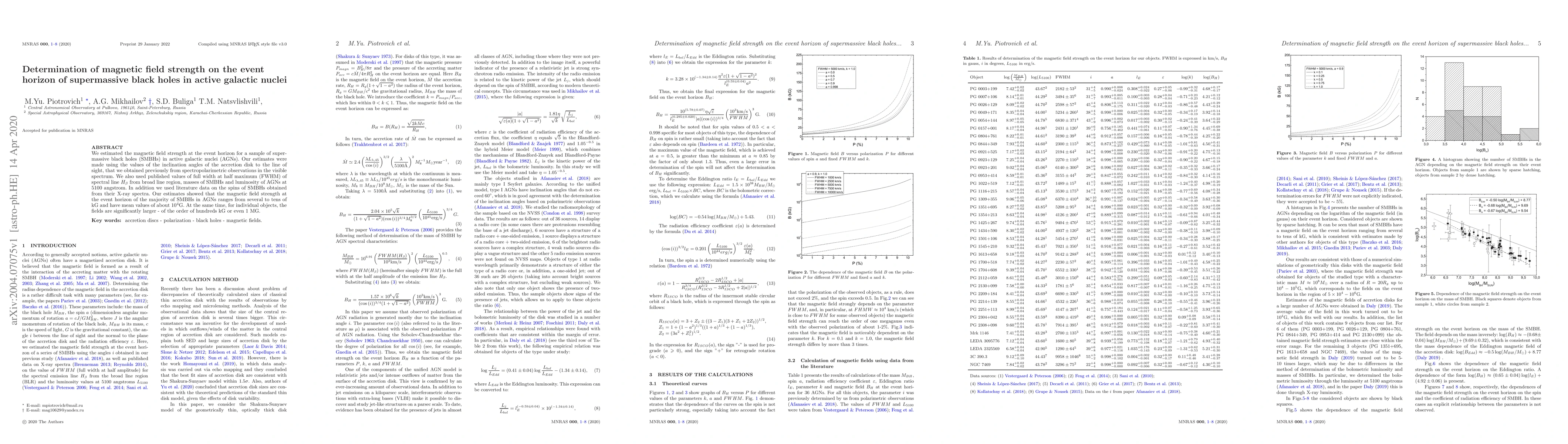 Thumbnail for Determination of magnetic field strength on the event horizon of
  supermassive black holes in active galactic nuclei