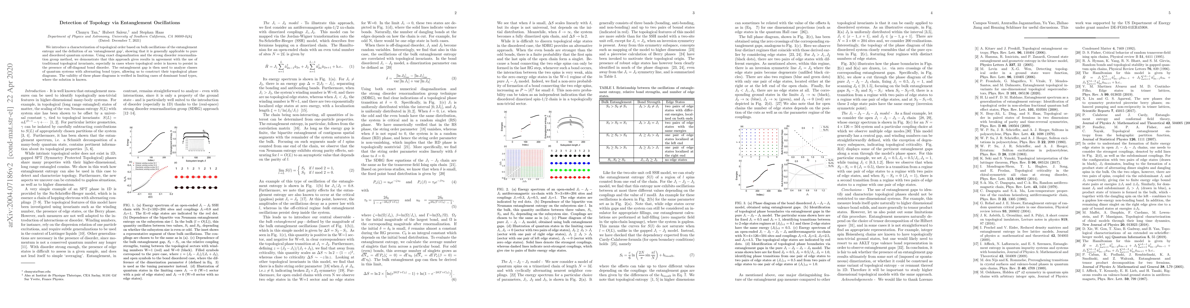 Thumbnail for Detection of Topology via Entanglement Oscillations