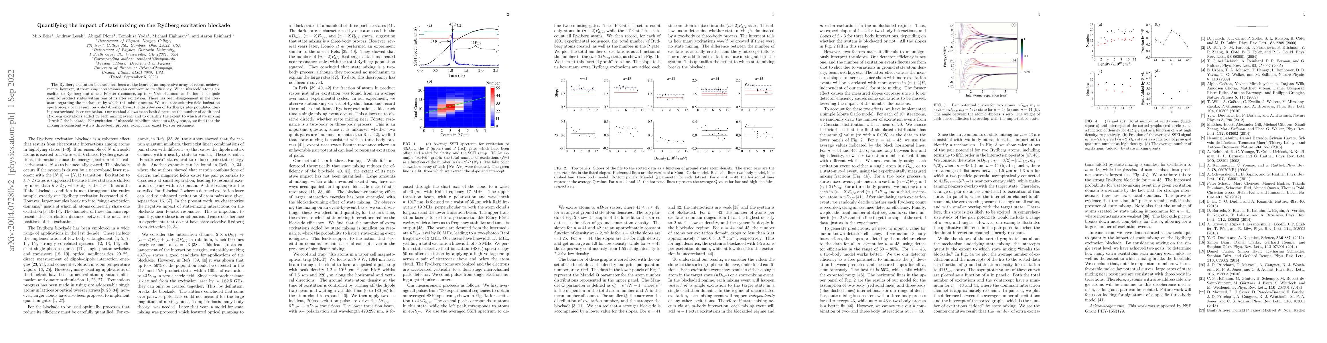 Thumbnail for Quantifying the impact of state mixing on the Rydberg excitation
  blockade
