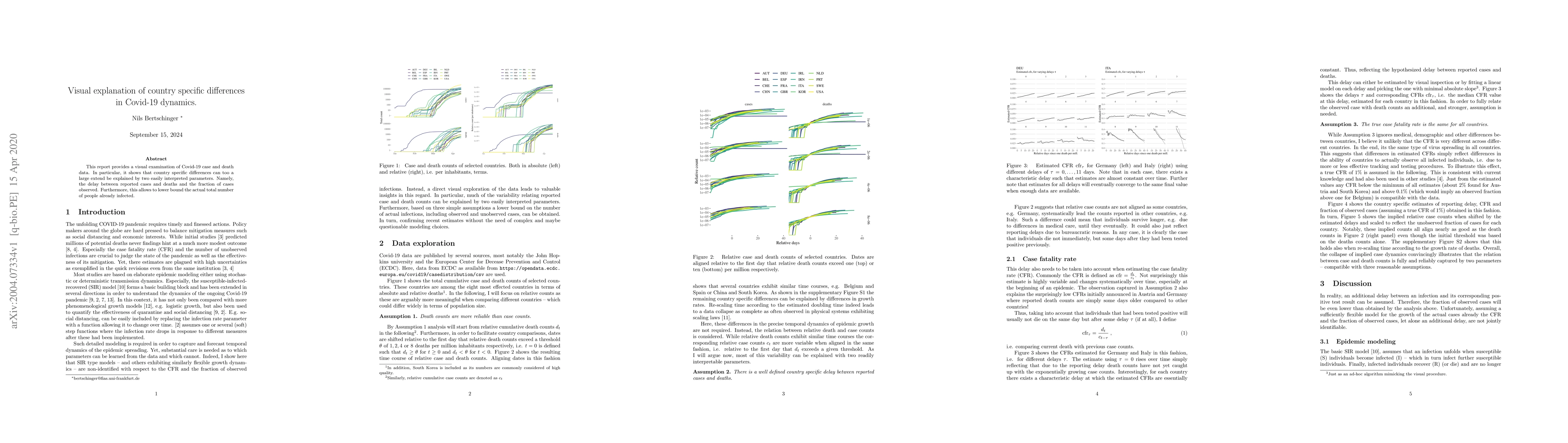 Thumbnail for Visual explanation of country specific differences in Covid-19 dynamics