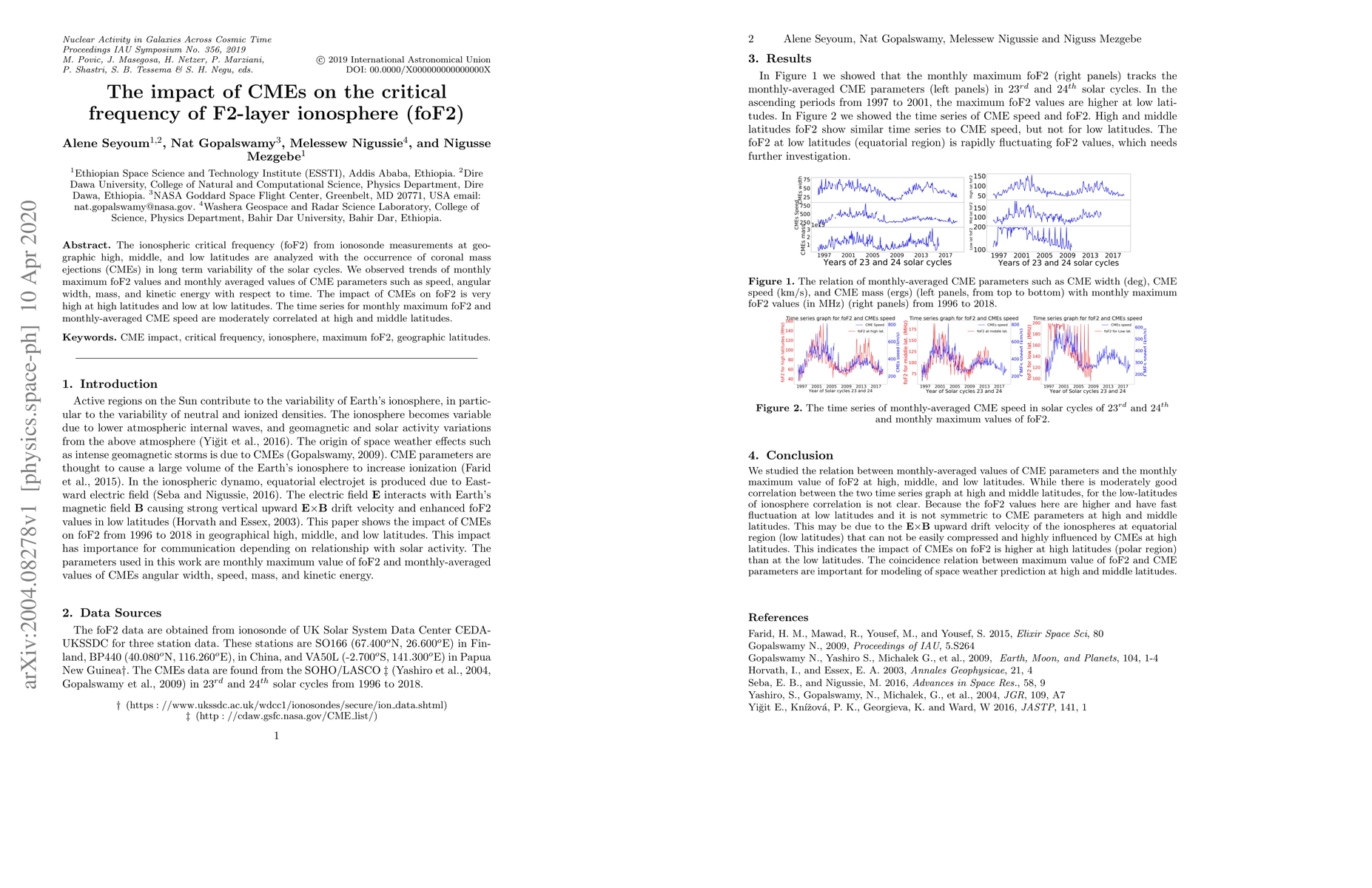 Thumbnail for The impact of CMEs on the critical frequency of F2-layer ionosphere
  (foF2)