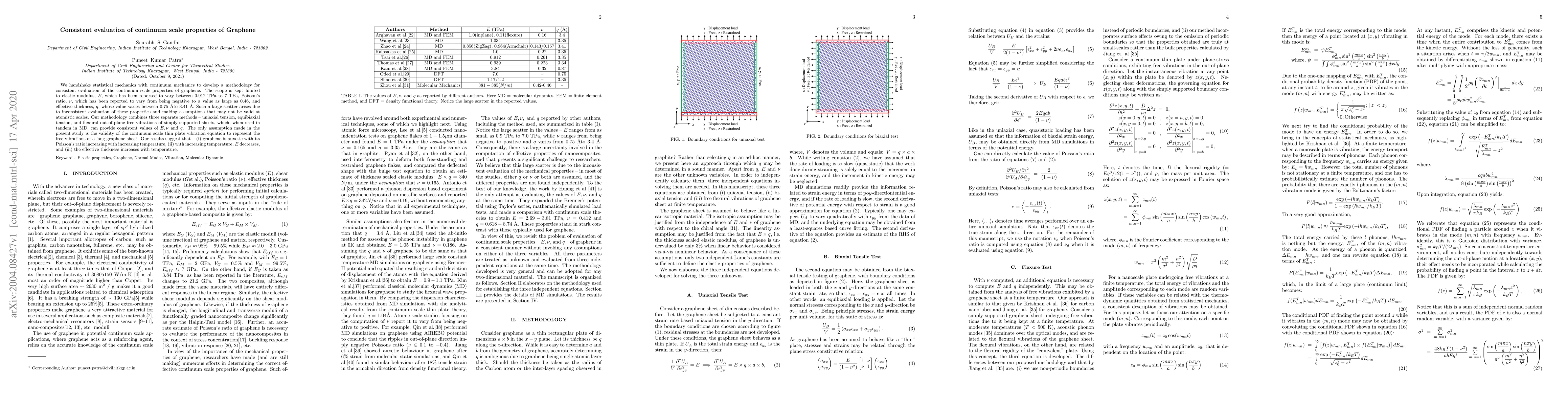 Thumbnail for Consistent evaluation of continuum scale properties of Graphene