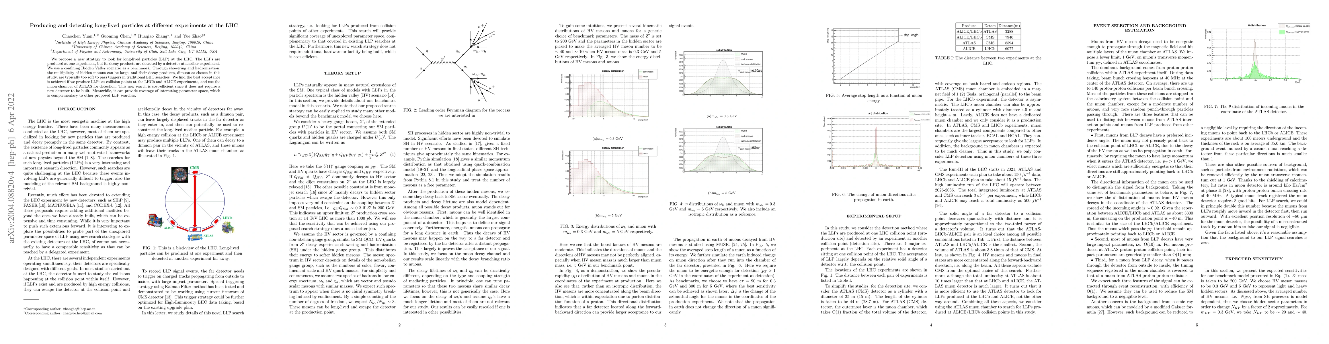 Thumbnail for Producing and detecting long-lived particles at different experiments at
  the LHC
