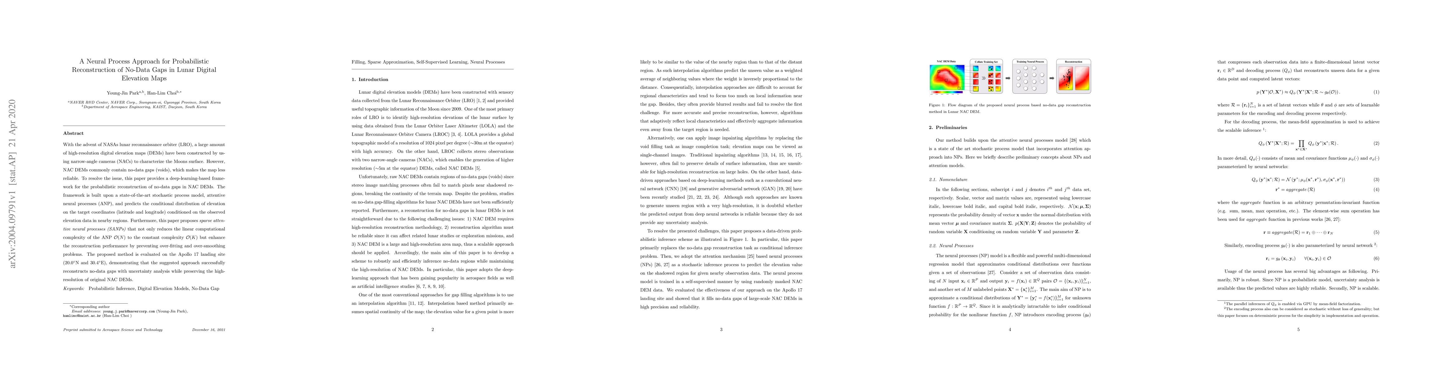 Thumbnail for A Neural Process Approach for Probabilistic Reconstruction of No-Data
  Gaps in Lunar Digital Elevation Maps