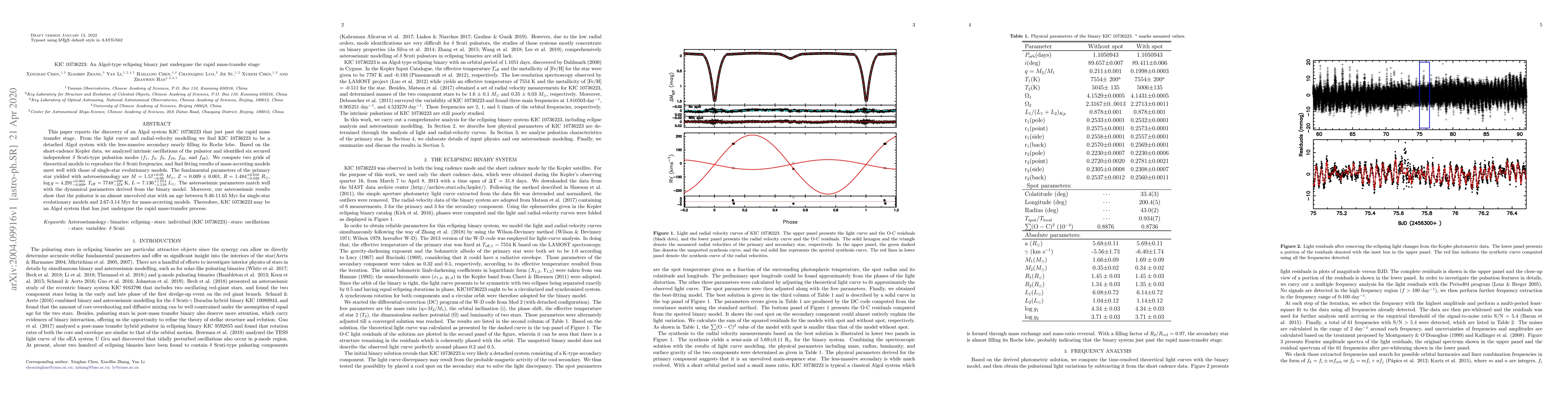 Thumbnail for KIC 10736223: An Algol-type eclipsing binary just undergone the rapid
  mass-transfer stage
