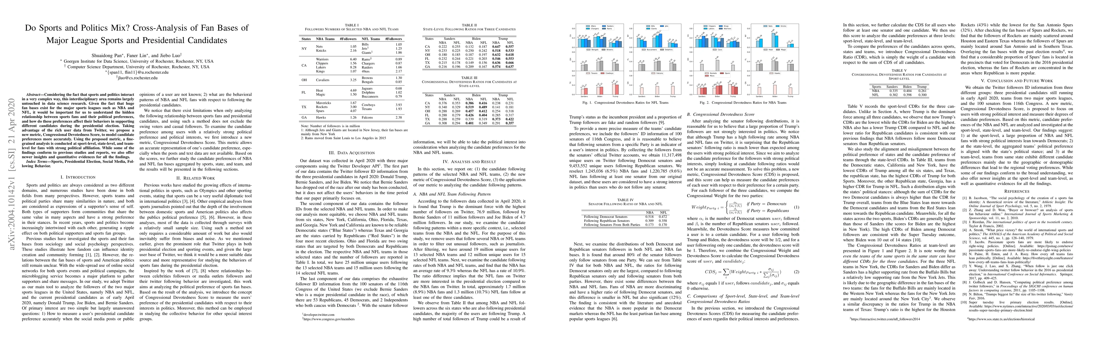 Thumbnail for Do Sports and Politics Mix? Cross-Analysis of Fan Bases of Major League
  Sports and Presidential Candidates