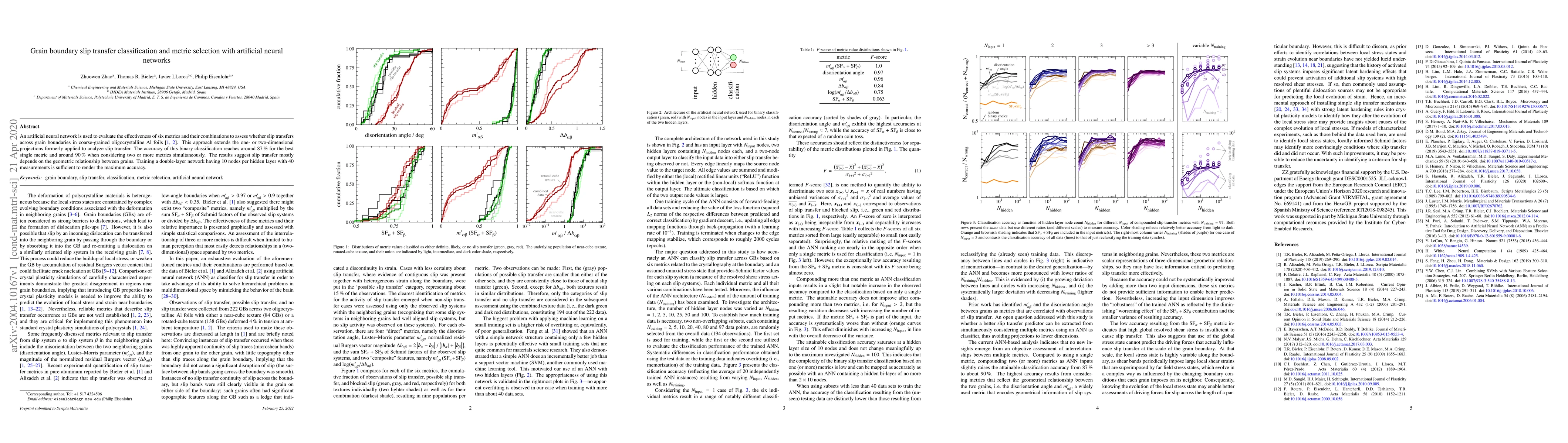 Thumbnail for Grain boundary slip transfer classification and metric selection with
  artificial neural networks