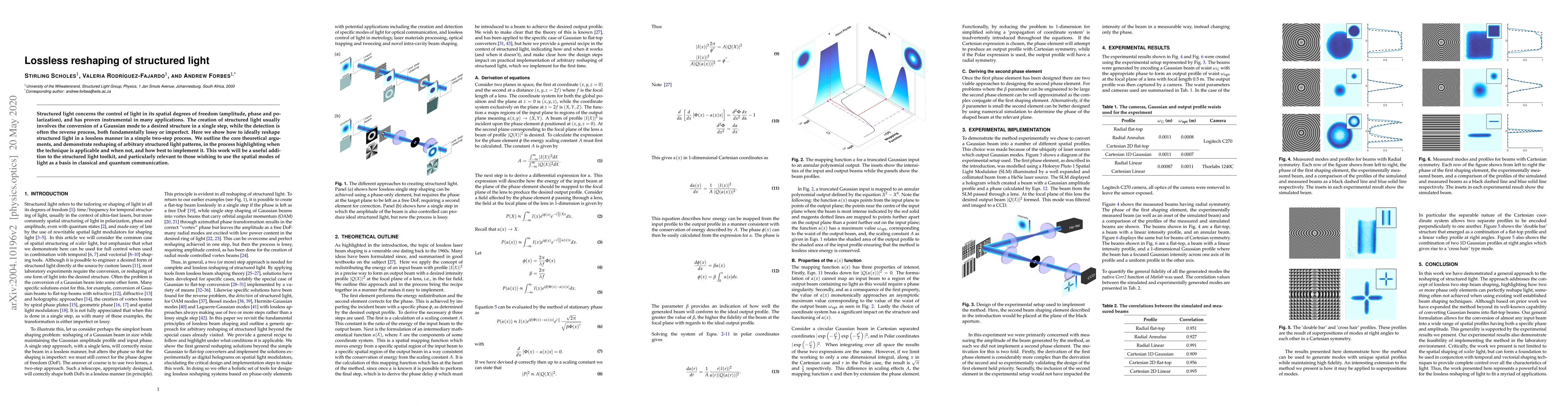 Thumbnail for Lossless reshaping of structured light
