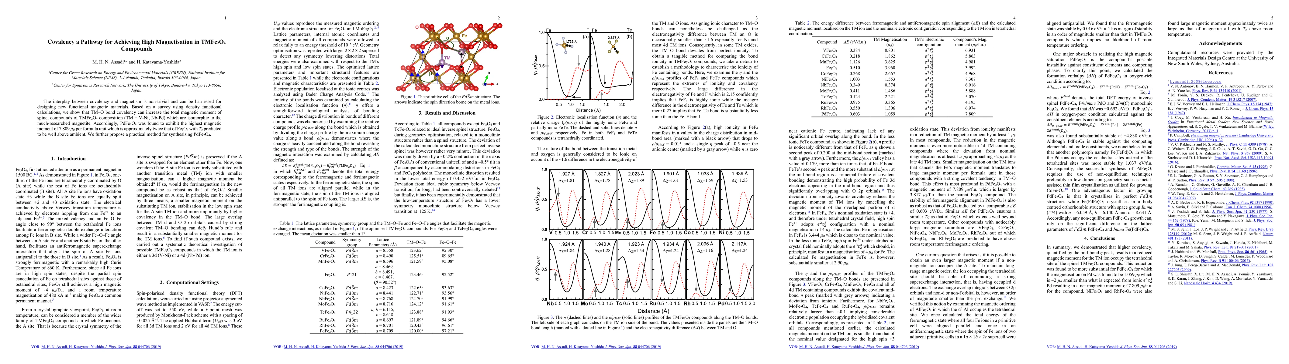 Thumbnail for Covalency a Pathway for Achieving High Magnetisation in $TMFe_2O_4$
  Compounds