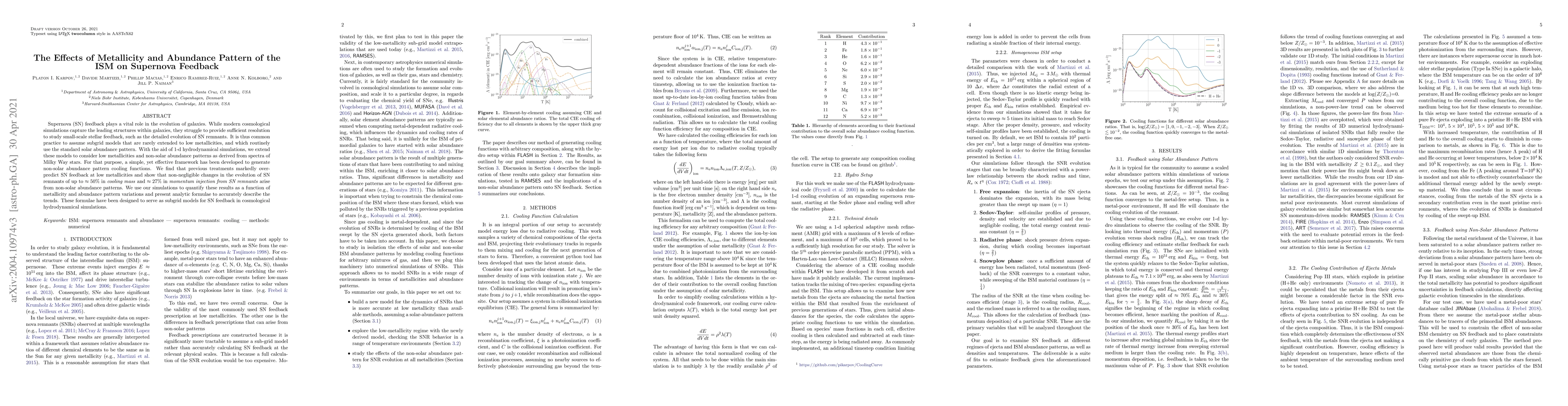 Thumbnail for The Effects of Metallicity and Abundance Pattern of the ISM on Supernova
  Feedback