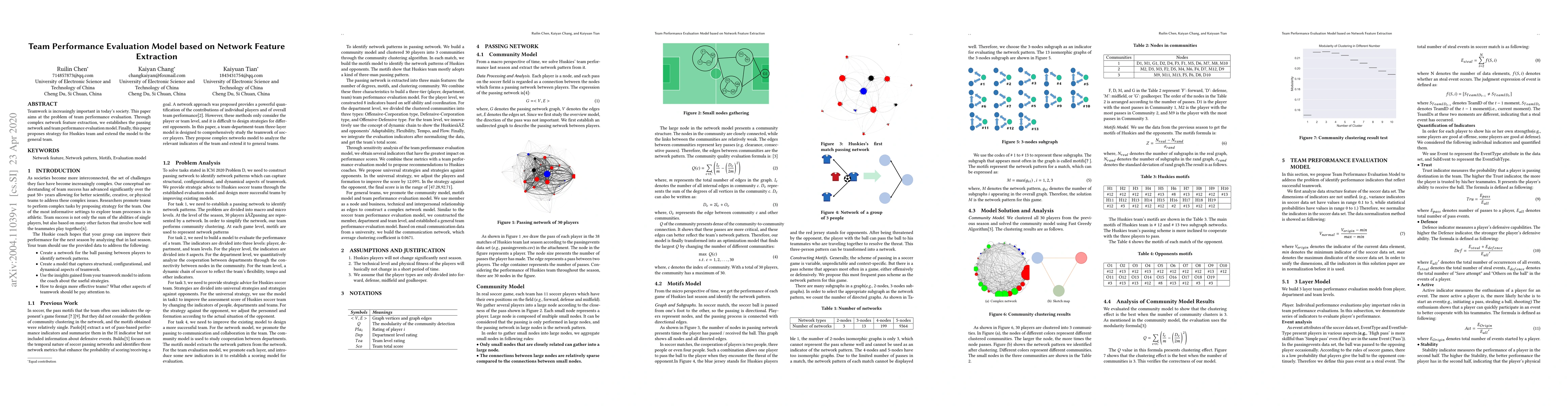 Thumbnail for Team Performance Evaluation Model based on Network Feature Extraction