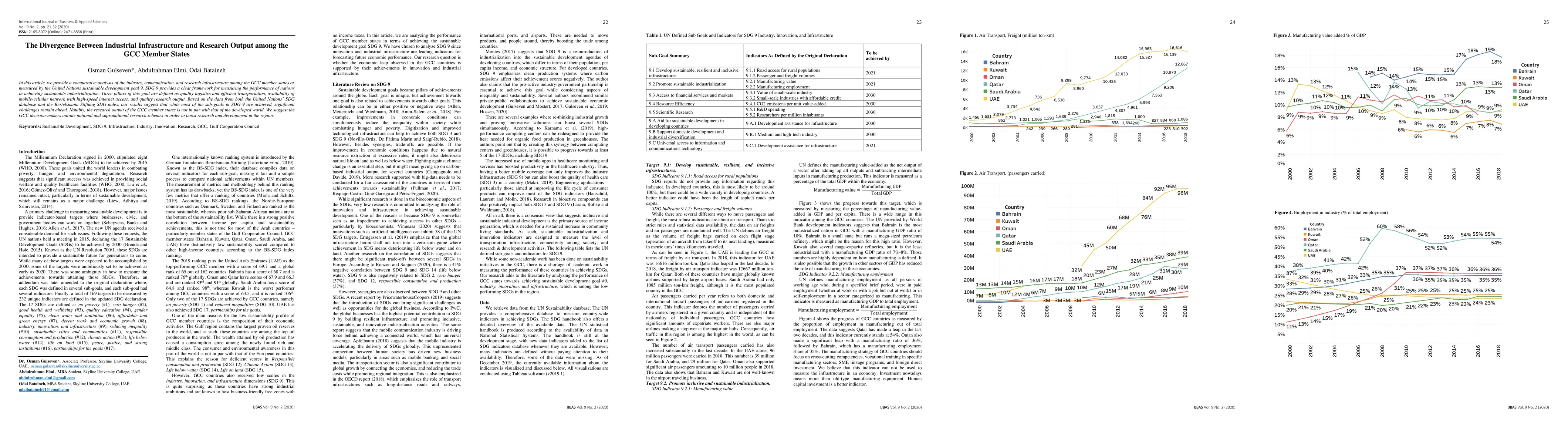 Thumbnail for The Divergence Between Industrial Infrastructure and Research Output
  among the GCC Member States