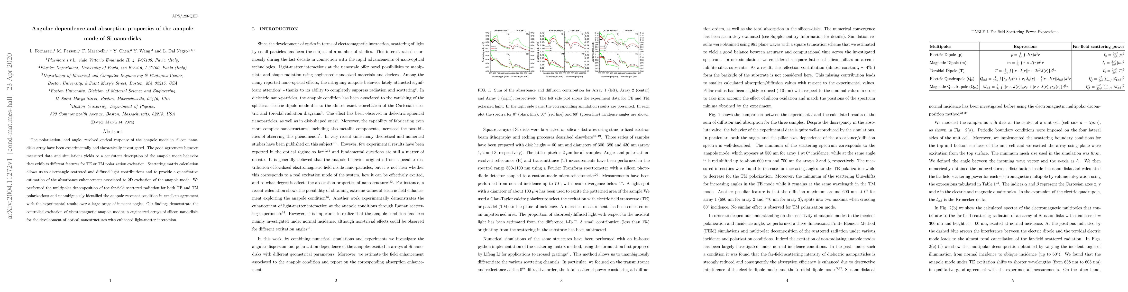 Thumbnail for Angular dependence and absorption properties of the anapolemode of Si
  nano-disks