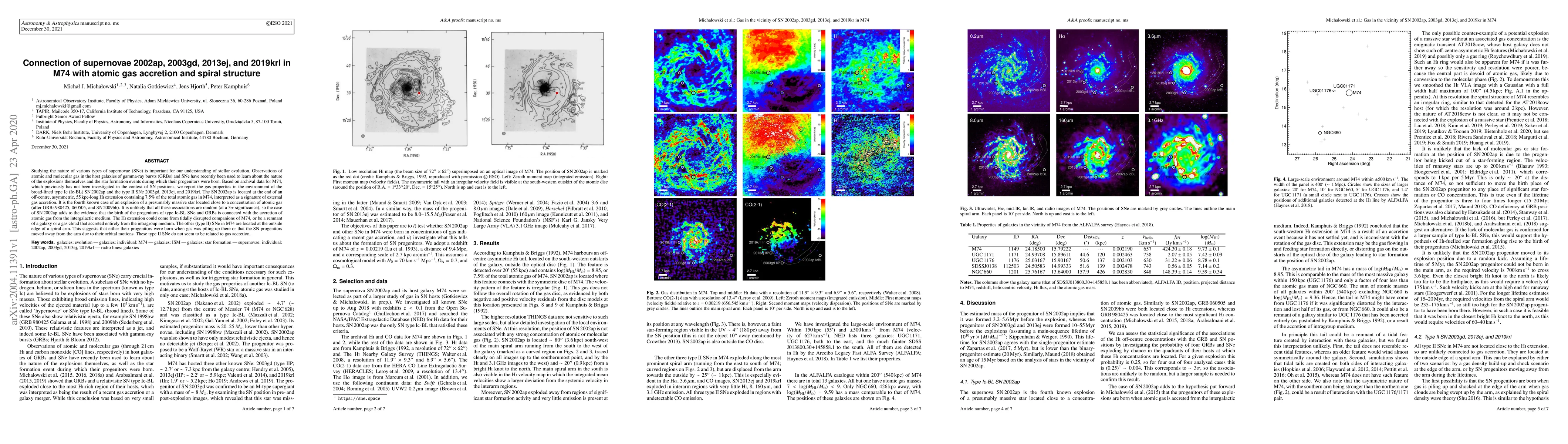Thumbnail for Connection of supernovae 2002ap, 2003gd, 2013ej, and 2019krl in M74 with
  atomic gas accretion and spiral structure