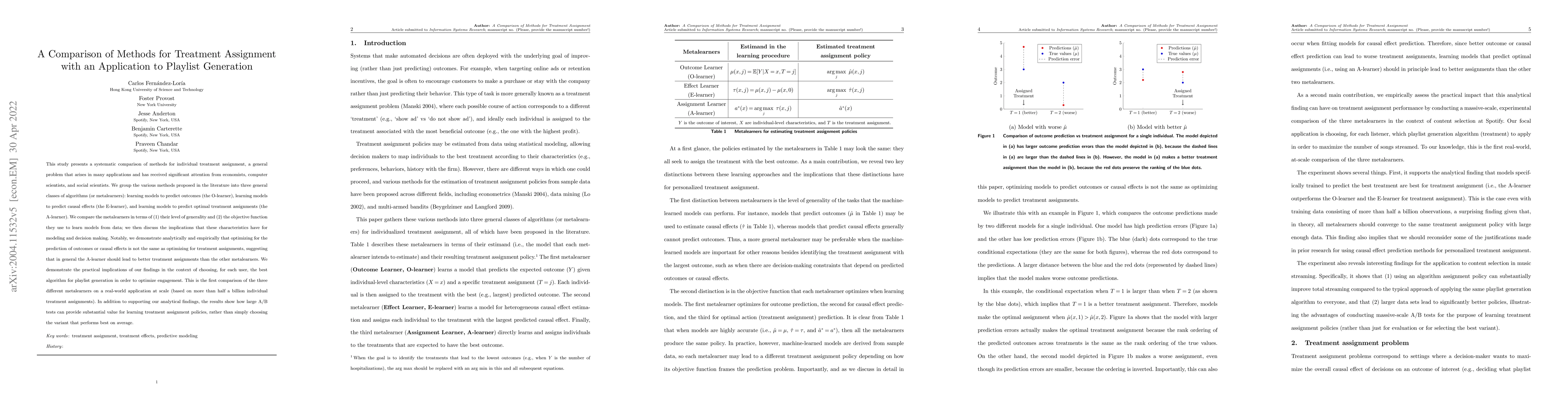 Thumbnail for A Comparison of Methods for Treatment Assignment with an Application to
  Playlist Generation