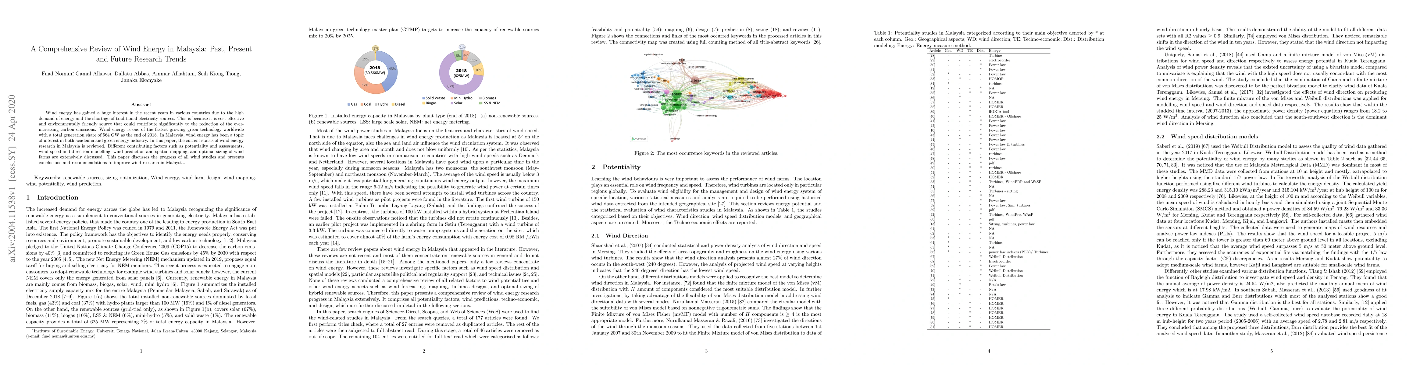 Thumbnail for A Comprehensive Review of Wind Energy in Malaysia: Past, Present and
  Future Research Trends