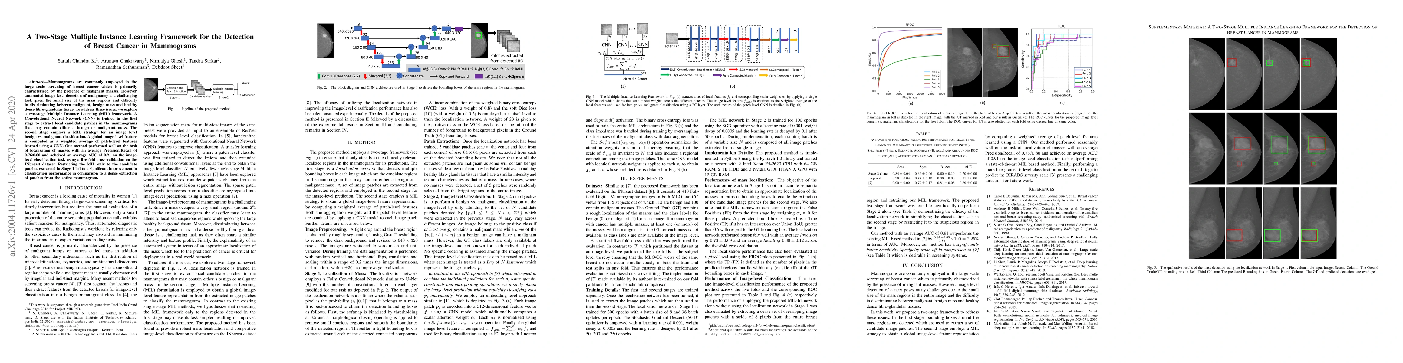 Thumbnail for A Two-Stage Multiple Instance Learning Framework for the Detection of
  Breast Cancer in Mammograms