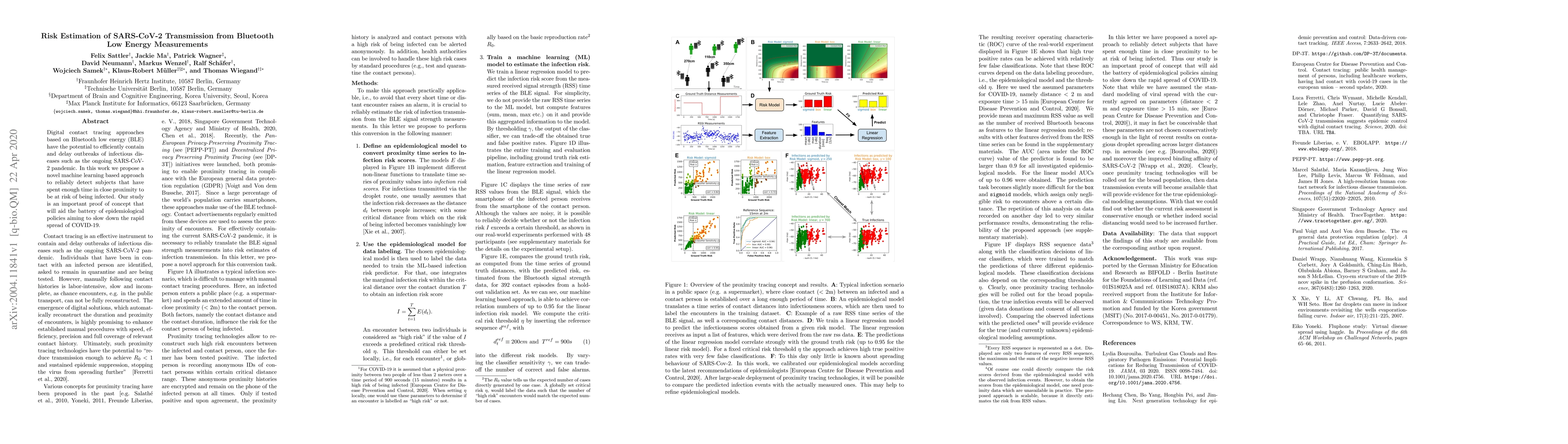 Thumbnail for Risk Estimation of SARS-CoV-2 Transmission from Bluetooth Low Energy
  Measurements