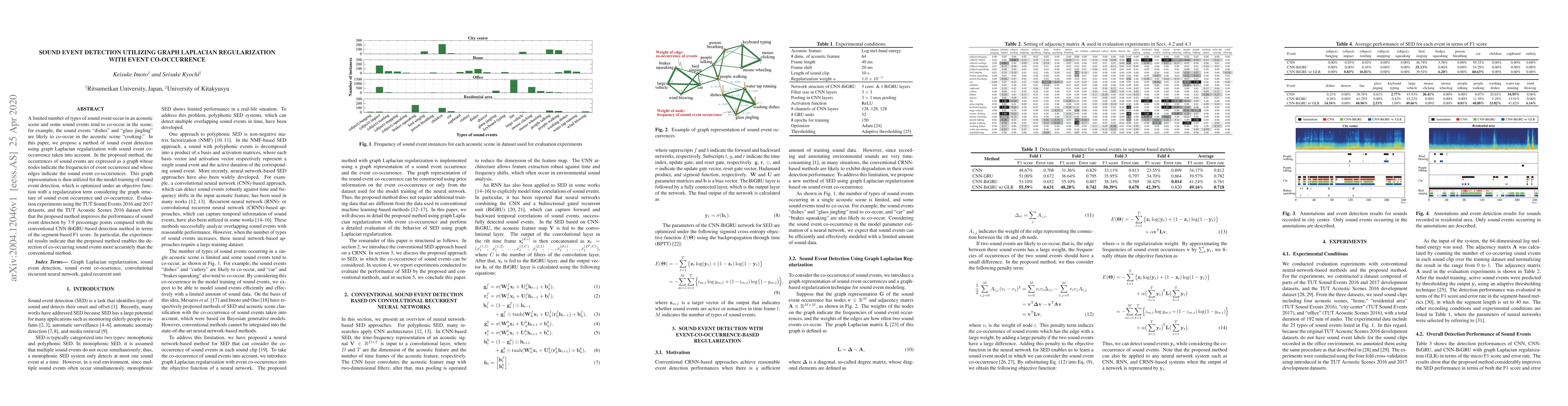 Thumbnail for Sound Event Detection Utilizing Graph Laplacian Regularization with
  Event Co-occurrence