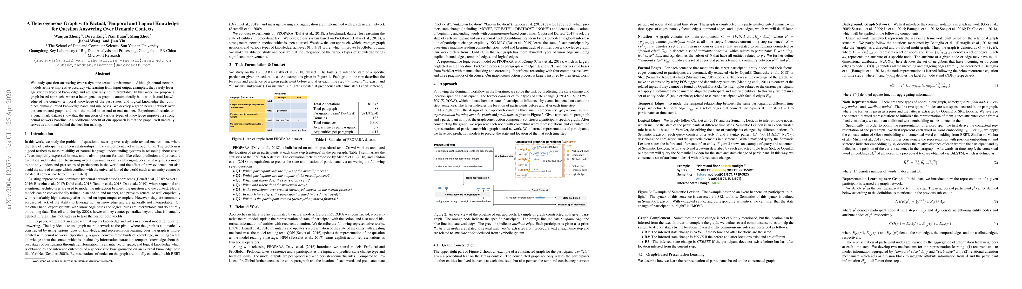 Thumbnail for A Heterogeneous Graph with Factual, Temporal and Logical Knowledge for
  Question Answering Over Dynamic Contexts