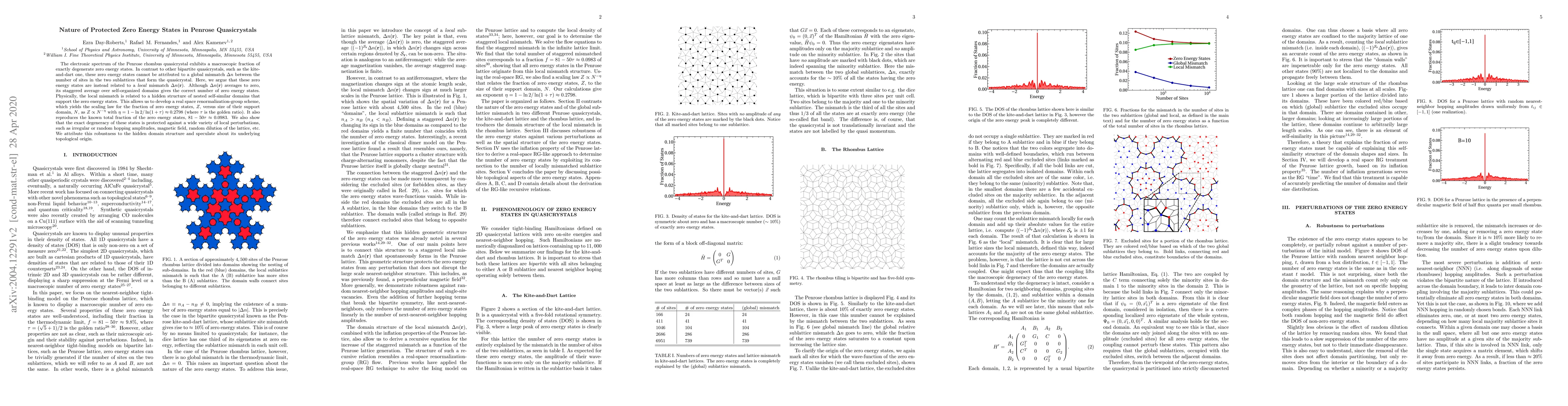 Thumbnail for Nature of Protected Zero Energy States in Penrose Quasicrystals