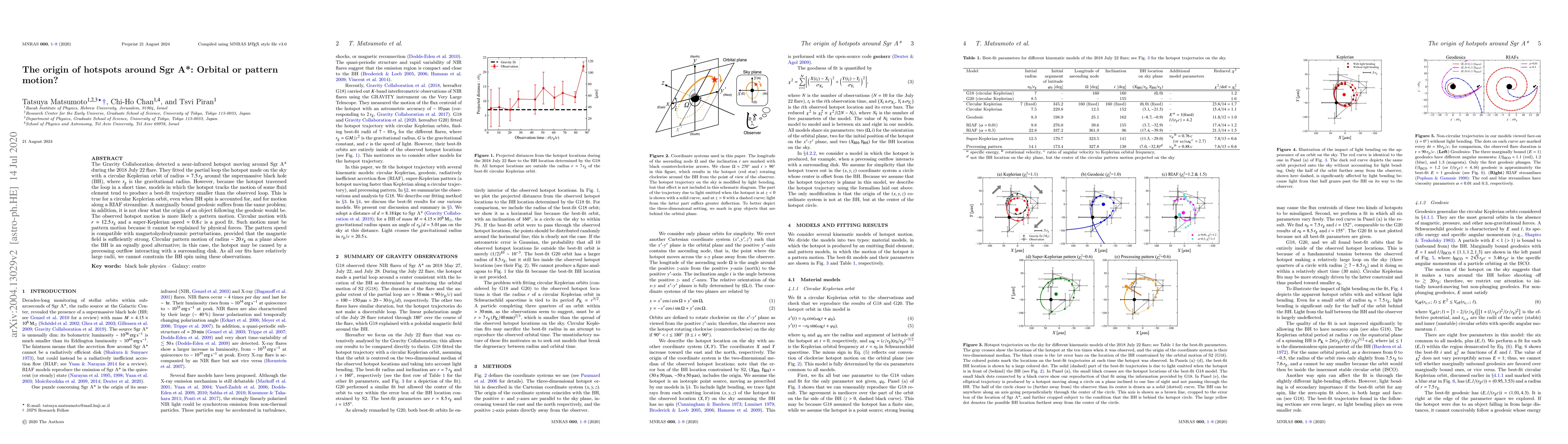Thumbnail for The origin of hotspots around Sgr A*: Orbital or pattern motion?
