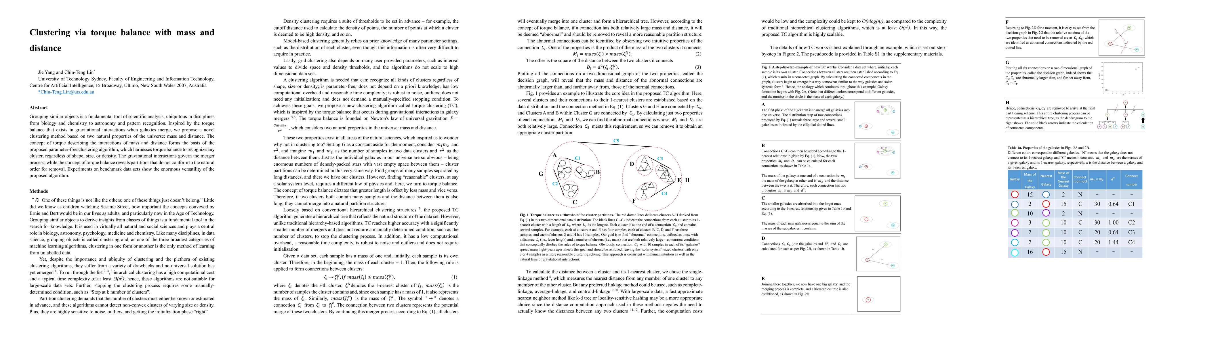 Thumbnail for Clustering via torque balance with mass and distance