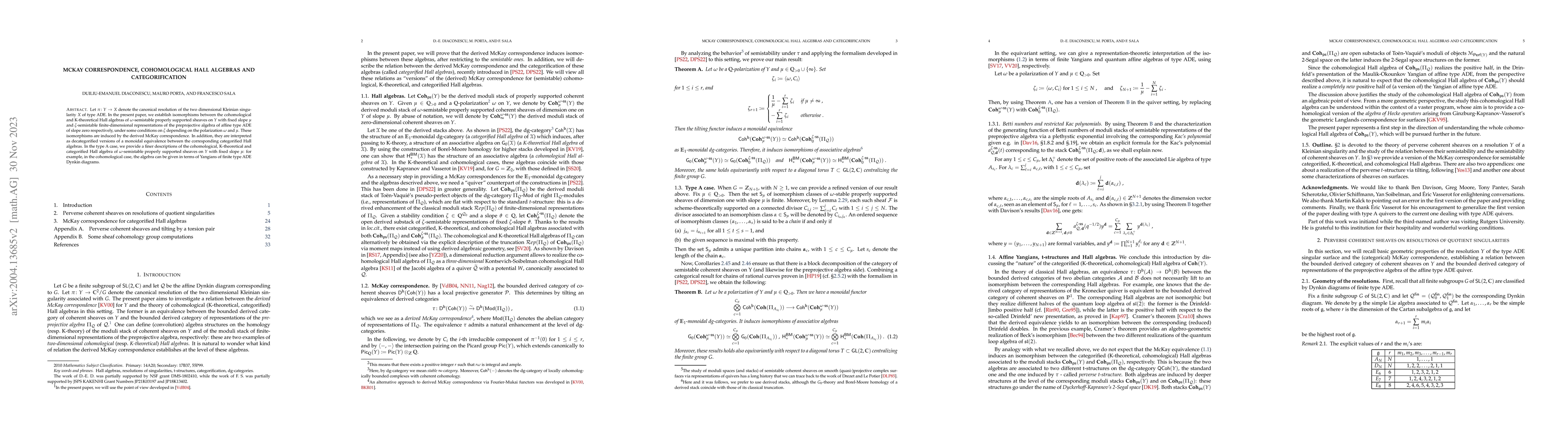 Thumbnail for McKay correspondence, cohomological Hall algebras and categorification