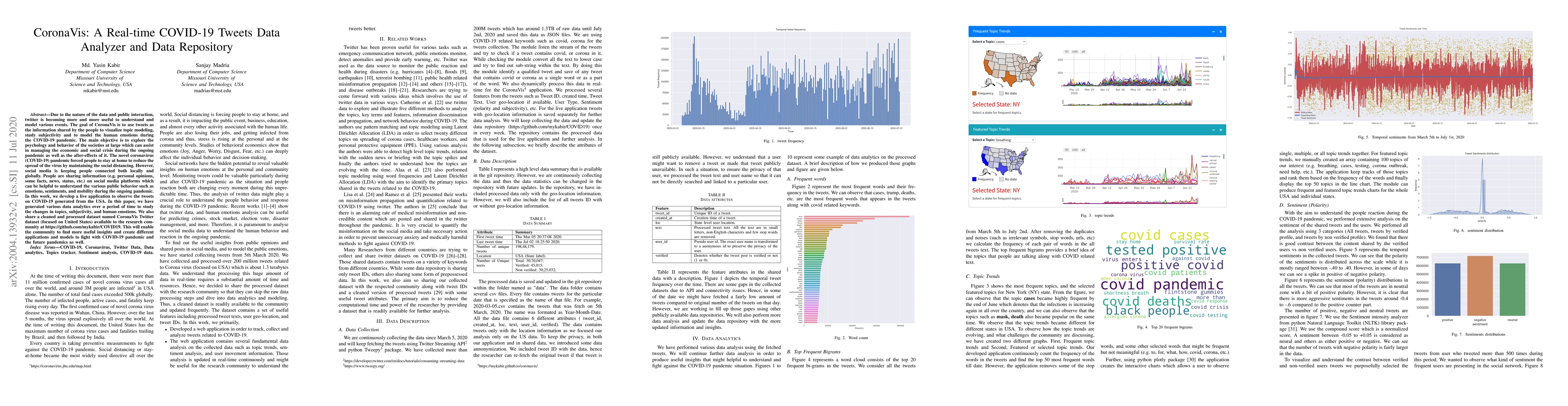 Thumbnail for CoronaVis: A Real-time COVID-19 Tweets Data Analyzer and Data Repository