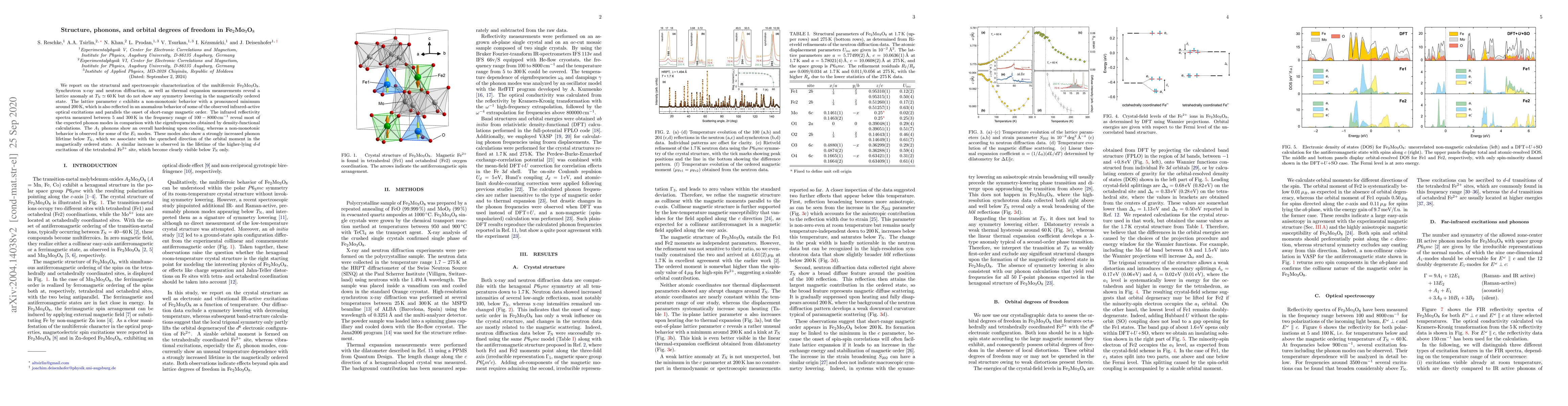 Thumbnail for Structure, phonons, and orbital degrees of freedom in Fe$_2$Mo$_3$O$_8$